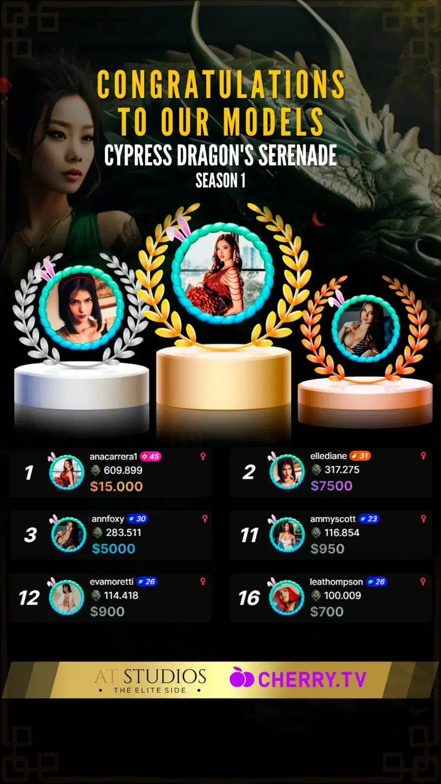 Arte de resultados de modelos con cifras y podio destacado.